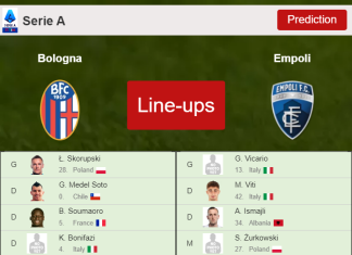 UPDATED PREDICTED LINE UP: Bologna vs Empoli - 06-02-2022 Serie A - Italy