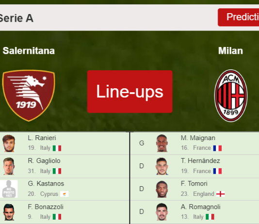 UPDATED PREDICTED LINE UP: Salernitana vs Milan - 19-02-2022 Serie A - Italy