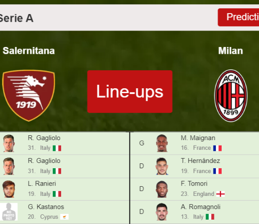 PREDICTED STARTING LINE UP: Salernitana vs Milan - 19-02-2022 Serie A - Italy