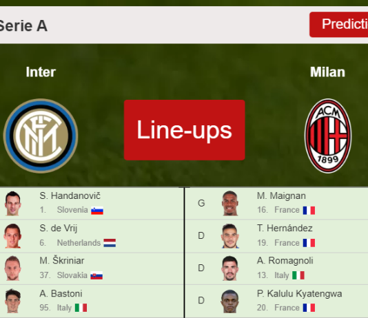PREDICTED STARTING LINE UP: Inter vs Milan - 05-02-2022 Serie A - Italy