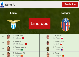 UPDATED PREDICTED LINE UP: Lazio vs Bologna - 12-02-2022 Serie A - Italy