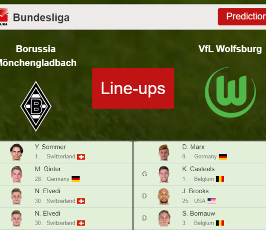 PREDICTED STARTING LINE UP: Borussia Mönchengladbach vs VfL Wolfsburg - 26-02-2022 Bundesliga - Germany
