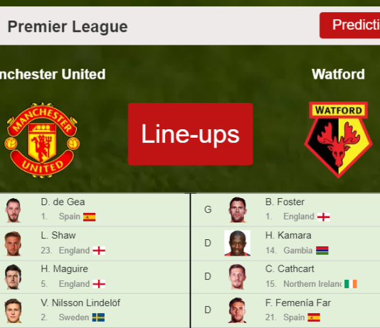 UPDATED PREDICTED LINE UP: Manchester United vs Watford - 26-02-2022 Premier League - England