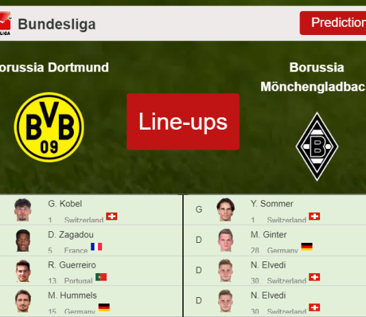 PREDICTED STARTING LINE UP: Borussia Dortmund vs Borussia Mönchengladbach - 20-02-2022 Bundesliga - Germany