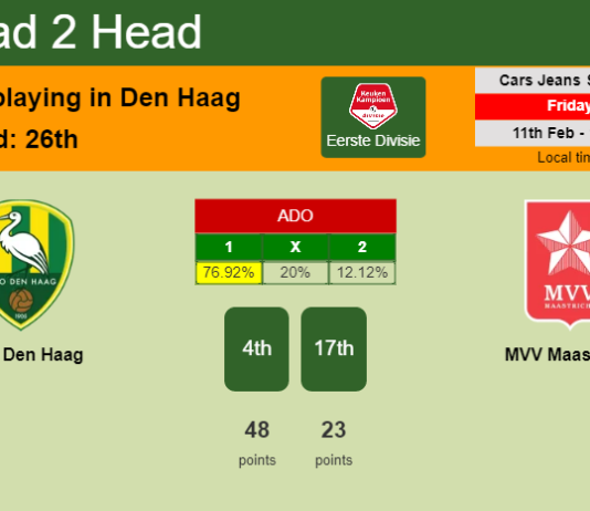H2H, PREDICTION. ADO Den Haag vs MVV Maastricht | Odds, preview, pick, kick-off time 11-02-2022 - Eerste Divisie
