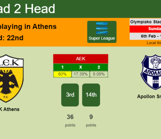 H2H, PREDICTION. AEK Athens vs Apollon Smirnis | Odds, preview, pick, kick-off time 06-02-2022 - Super League