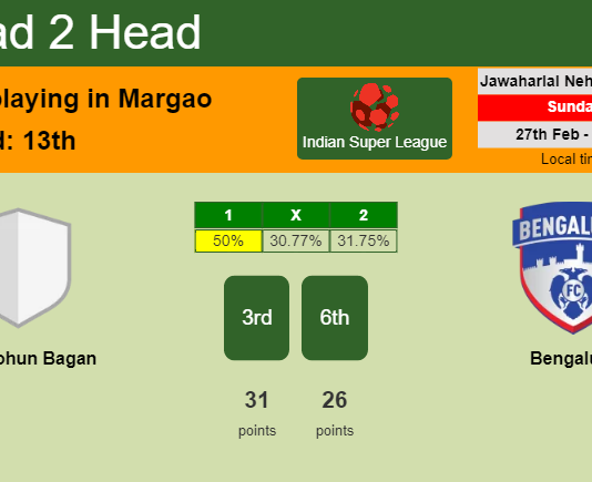 H2H, PREDICTION. ATK Mohun Bagan vs Bengaluru | Odds, preview, pick, kick-off time 27-02-2022 - Indian Super League