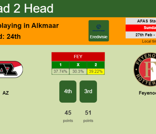 H2H, PREDICTION. AZ vs Feyenoord | Odds, preview, pick, kick-off time 27-02-2022 - Eredivisie