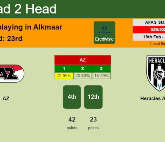 H2H, PREDICTION. AZ vs Heracles Almelo | Odds, preview, pick, kick-off time 19-02-2022 - Eredivisie