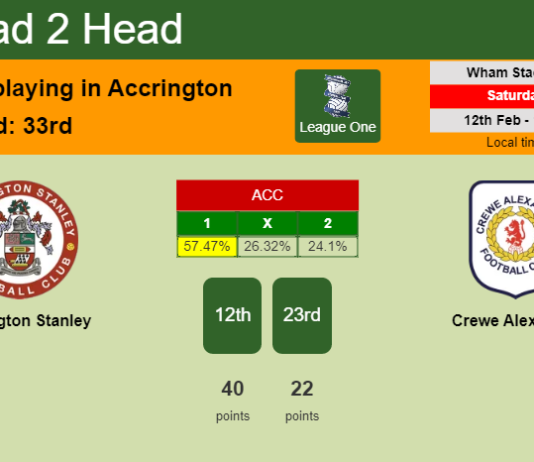 H2H, PREDICTION. Accrington Stanley vs Crewe Alexandra | Odds, preview, pick, kick-off time 12-02-2022 - League One