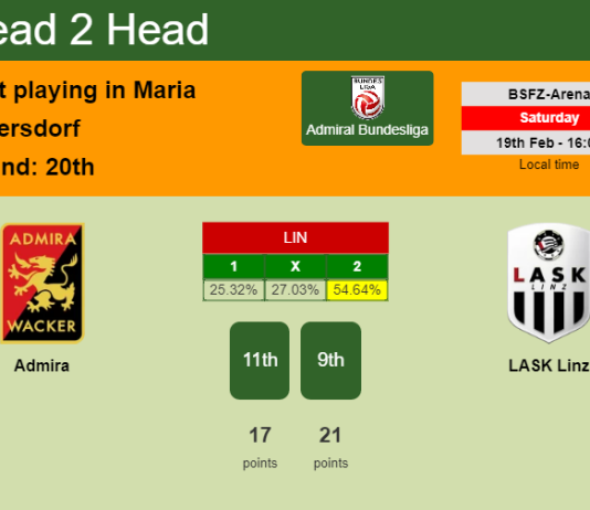 H2H, PREDICTION. Admira vs LASK Linz | Odds, preview, pick, kick-off time 19-02-2022 - Admiral Bundesliga