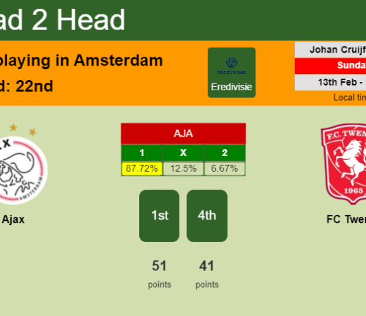 H2H, PREDICTION. Ajax vs FC Twente | Odds, preview, pick, kick-off time 13-02-2022 - Eredivisie