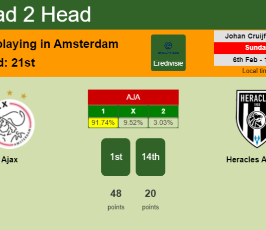 H2H, PREDICTION. Ajax vs Heracles Almelo | Odds, preview, pick, kick-off time 06-02-2022 - Eredivisie