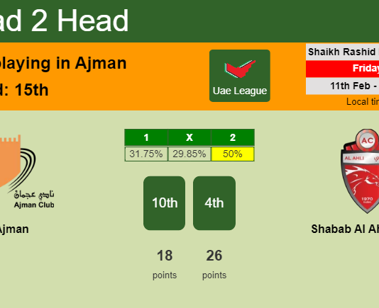 H2H, PREDICTION. Ajman vs Shabab Al Ahli Dubai | Odds, preview, pick, kick-off time 11-02-2022 - Uae League