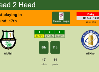 H2H, PREDICTION. Al Ahli vs Al Khor | Odds, preview, pick, kick-off time - Premier League