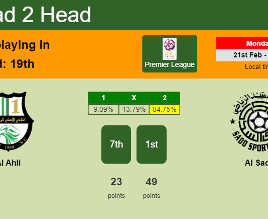 H2H, PREDICTION. Al Ahli vs Al Sadd | Odds, preview, pick, kick-off time - Premier League