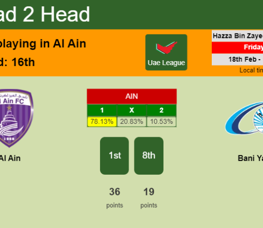 H2H, PREDICTION. Al Ain vs Bani Yas | Odds, preview, pick, kick-off time 18-02-2022 - Uae League