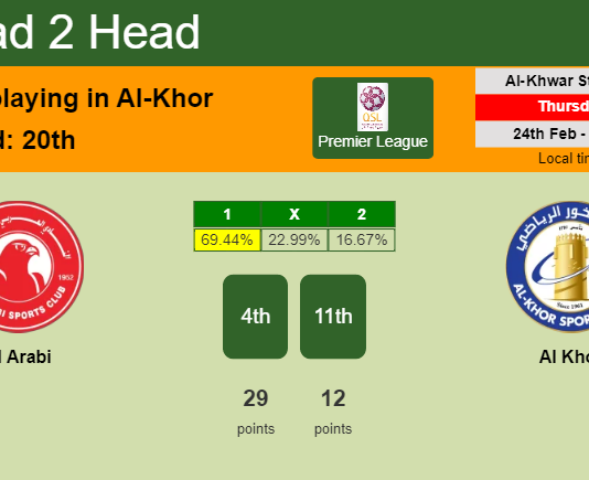 H2H, PREDICTION. Al Arabi vs Al Khor | Odds, preview, pick, kick-off time 24-02-2022 - Premier League