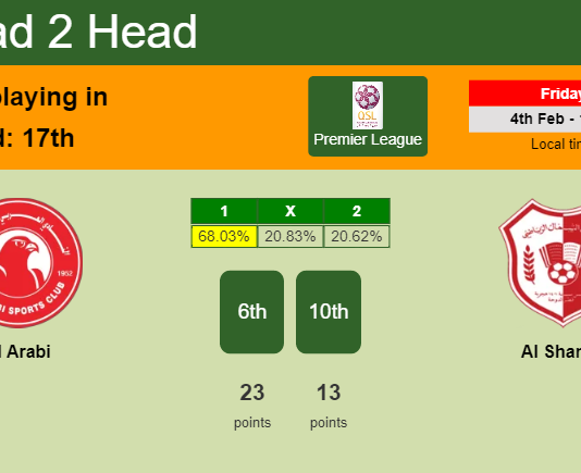 H2H, PREDICTION. Al Arabi vs Al Shamal | Odds, preview, pick, kick-off time - Premier League