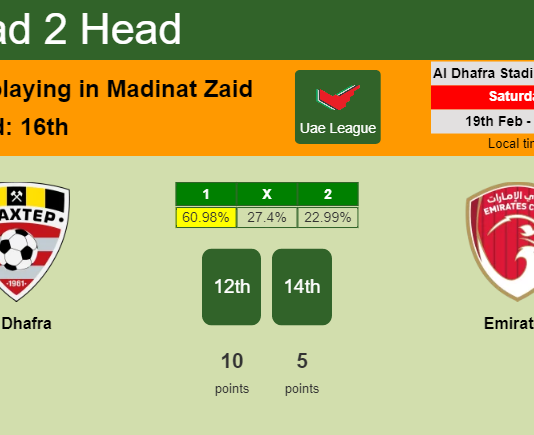 H2H, PREDICTION. Al Dhafra vs Emirates | Odds, preview, pick, kick-off time 19-02-2022 - Uae League