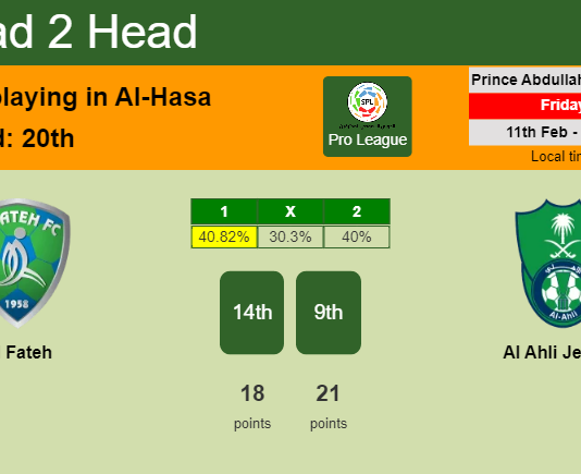 H2H, PREDICTION. Al Fateh vs Al Ahli Jeddah | Odds, preview, pick, kick-off time 11-02-2022 - Pro League