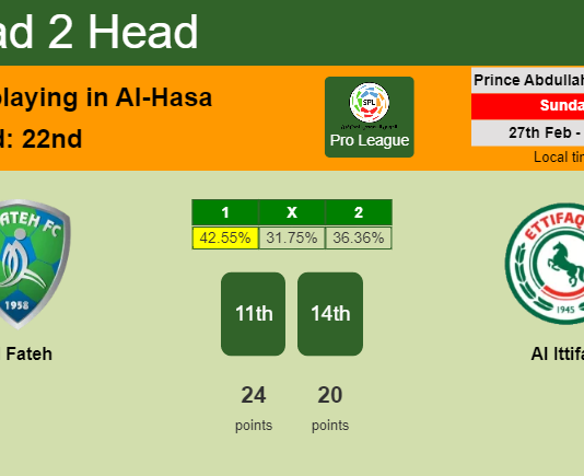 H2H, PREDICTION. Al Fateh vs Al Ittifaq | Odds, preview, pick, kick-off time 27-02-2022 - Pro League