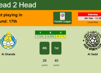 H2H, PREDICTION. Al Gharafa vs Al Sadd | Odds, preview, pick, kick-off time - Premier League