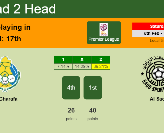 H2H, PREDICTION. Al Gharafa vs Al Sadd | Odds, preview, pick, kick-off time - Premier League
