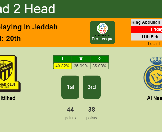 H2H, PREDICTION. Al Ittihad vs Al Nassr | Odds, preview, pick, kick-off time 11-02-2022 - Pro League