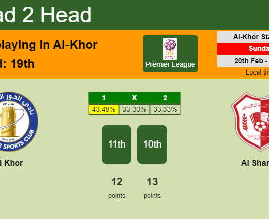 H2H, PREDICTION. Al Khor vs Al Shamal | Odds, preview, pick, kick-off time 20-02-2022 - Premier League
