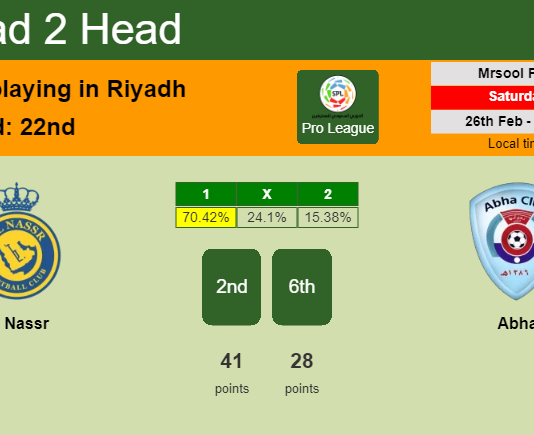 H2H, PREDICTION. Al Nassr vs Abha | Odds, preview, pick, kick-off time - Pro League
