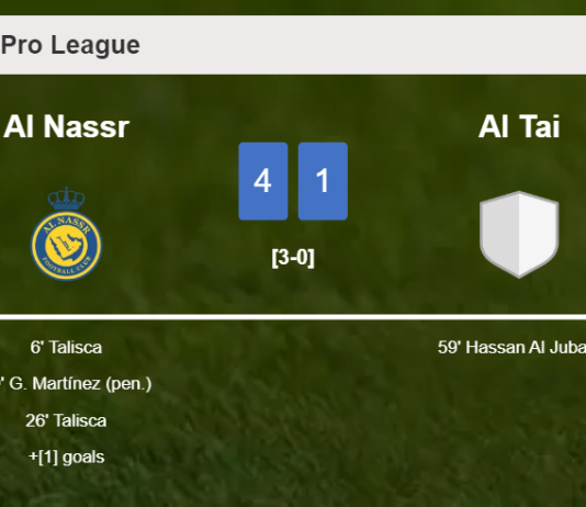 Al Nassr liquidates Al Tai 4-1 with a fantastic performance