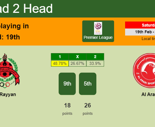 H2H, PREDICTION. Al Rayyan vs Al Arabi | Odds, preview, pick, kick-off time - Premier League