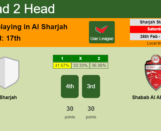 H2H, PREDICTION. Al Sharjah vs Shabab Al Ahli Dubai | Odds, preview, pick, kick-off time 26-02-2022 - Uae League