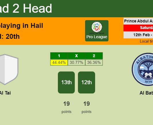 H2H, PREDICTION. Al Tai vs Al Batin | Odds, preview, pick, kick-off time 12-02-2022 - Pro League