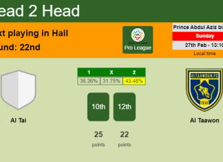 H2H, PREDICTION. Al Tai vs Al Taawon | Odds, preview, pick, kick-off time 27-02-2022 - Pro League
