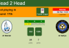 H2H, PREDICTION. Al Wakrah vs Al Sailiya | Odds, preview, pick, kick-off time - Premier League