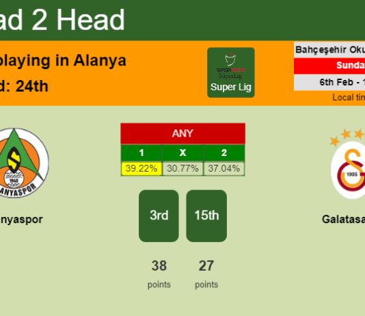 H2H, PREDICTION. Alanyaspor vs Galatasaray | Odds, preview, pick, kick-off time 06-02-2022 - Super Lig