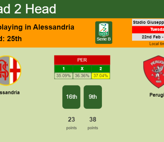 H2H, PREDICTION. Alessandria vs Perugia | Odds, preview, pick, kick-off time 22-02-2022 - Serie B