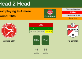 H2H, PREDICTION. Almere City vs FC Emmen | Odds, preview, pick, kick-off time 11-02-2022 - Eerste Divisie