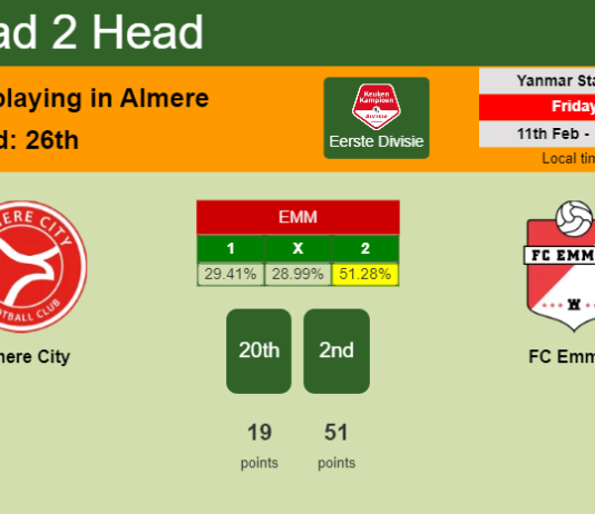 H2H, PREDICTION. Almere City vs FC Emmen | Odds, preview, pick, kick-off time 11-02-2022 - Eerste Divisie
