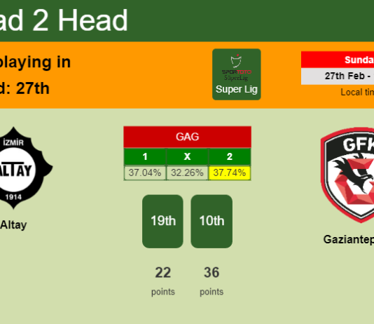 H2H, PREDICTION. Altay vs Gaziantep F.K. | Odds, preview, pick, kick-off time - Super Lig
