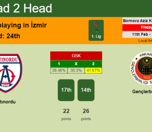 H2H, PREDICTION. Altınordu vs Gençlerbirliği | Odds, preview, pick, kick-off time 11-02-2022 - 1. Lig
