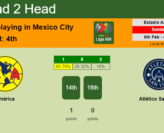 H2H, PREDICTION. América vs Atlético San Luis | Odds, preview, pick, kick-off time 05-02-2022 - Liga MX