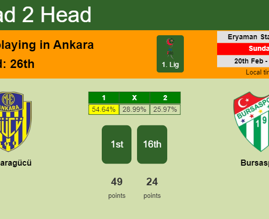 H2H, PREDICTION. Ankaragücü vs Bursaspor | Odds, preview, pick, kick-off time - 1. Lig
