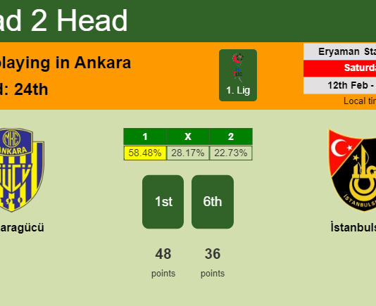H2H, PREDICTION. Ankaragücü vs İstanbulspor | Odds, preview, pick, kick-off time - 1. Lig
