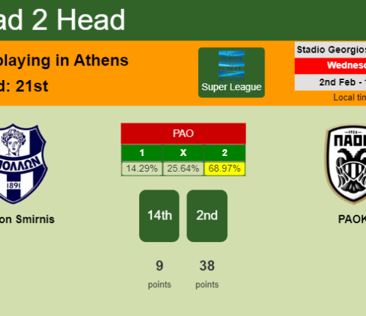 H2H, PREDICTION. Apollon Smirnis vs PAOK | Odds, preview, pick, kick-off time 02-02-2022 - Super League