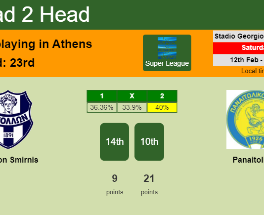 H2H, PREDICTION. Apollon Smirnis vs Panaitolikos | Odds, preview, pick, kick-off time 12-02-2022 - Super League