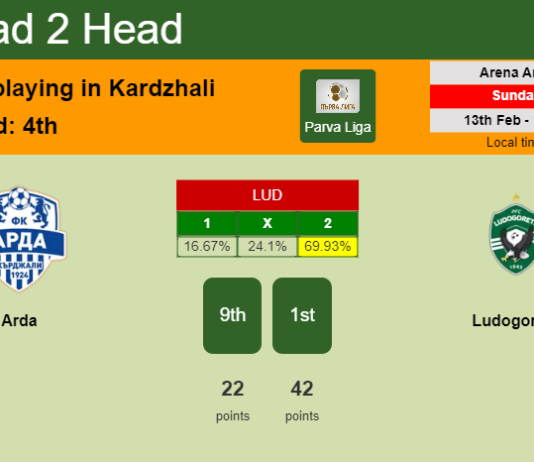 H2H, PREDICTION. Arda vs Ludogorets | Odds, preview, pick, kick-off time 13-02-2022 - Parva Liga