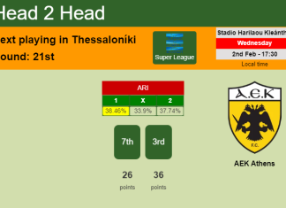 H2H, PREDICTION. Aris vs AEK Athens | Odds, preview, pick, kick-off time 02-02-2022 - Super League